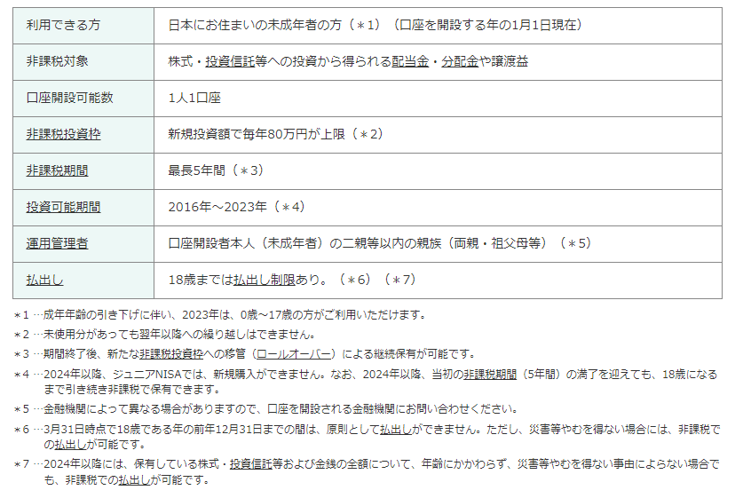 出所：金融庁「ジュニアNISAの概要」