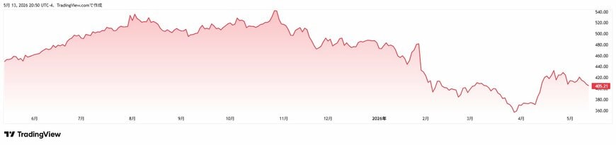 TradingView