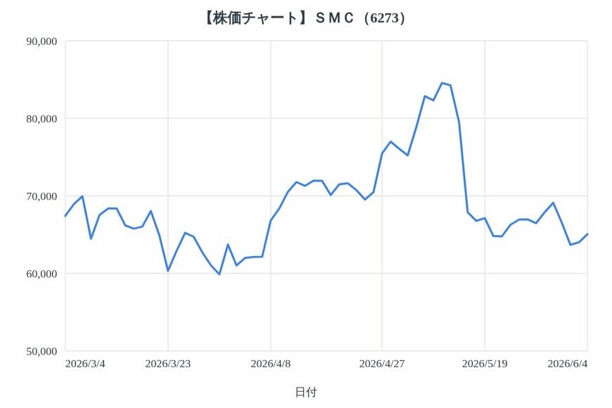 出所：各種資料をもとにLIMO編集部作成