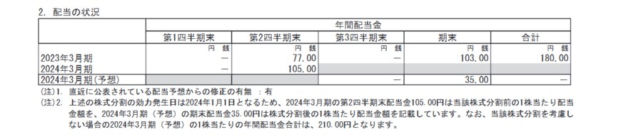 出所：三菱商事株式会社 「2024年3月期 第2四半期決算短信〔ＩＦＲＳ〕(連結)」