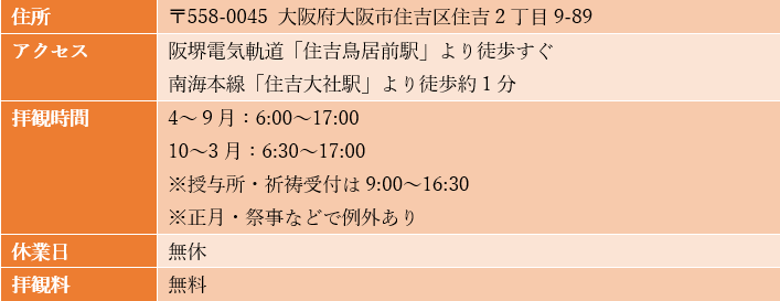 出所：筆者作成