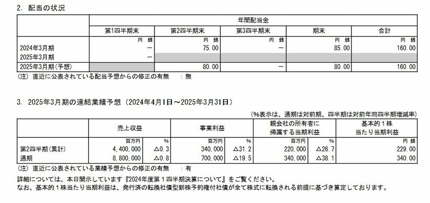 日本製鉄の配当状況、連結業績予想の表