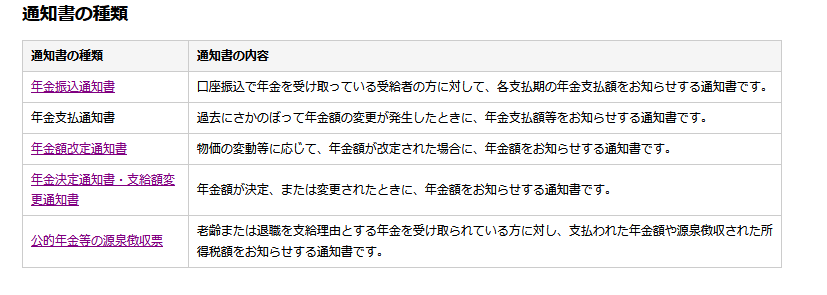 ねんきんネットで確認できる通知書