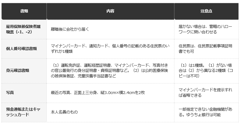 前提条件：ハローワーク「雇用保険の具体的な手続き」（2026年10月時点）の記載。窓口によって追加の案内がある場合は、ハローワークの指示に従う