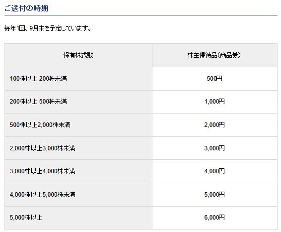 保有株式数で変わる株主優待品（商品券）
