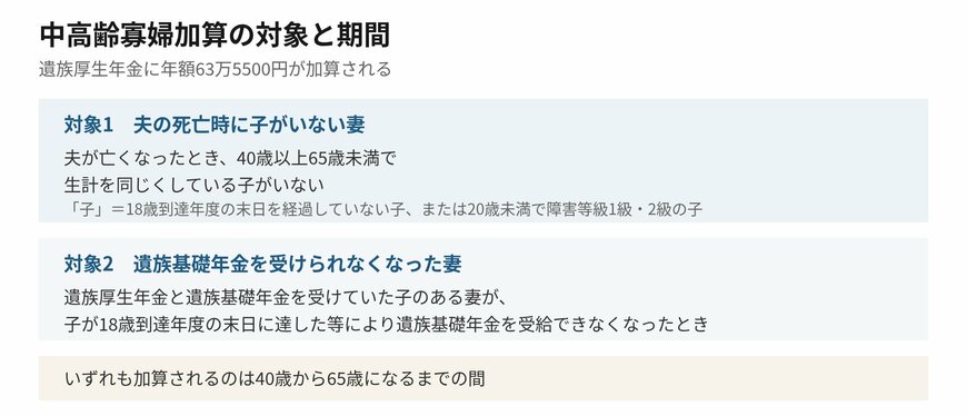 中高齢寡婦加算の対象になるのは2通りの妻です
