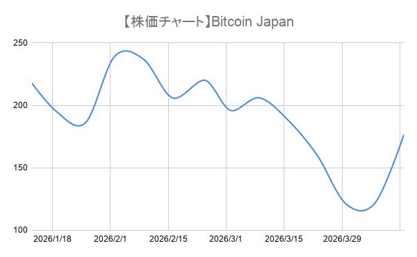 株価チャート