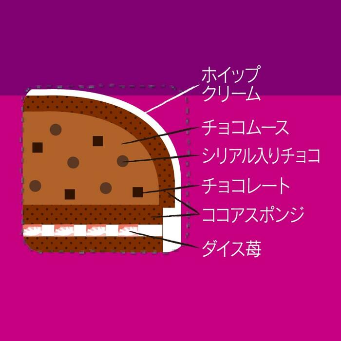 チョコレートと苺の組み合わせは、誰もが大好きな鉄板の美味しさ