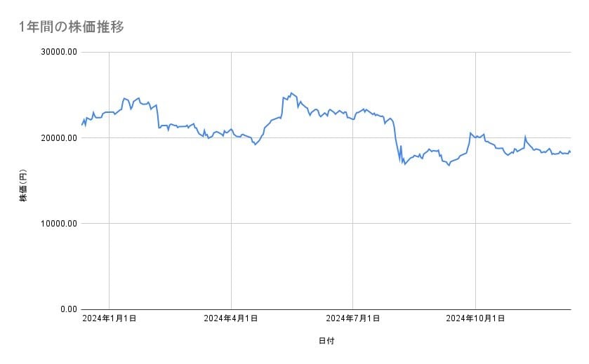 出所：各種資料をもとに筆者作成