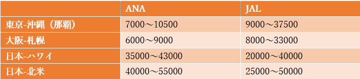出所：筆者作成