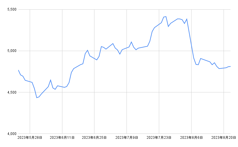 出所：各種資料をもとに筆者作成