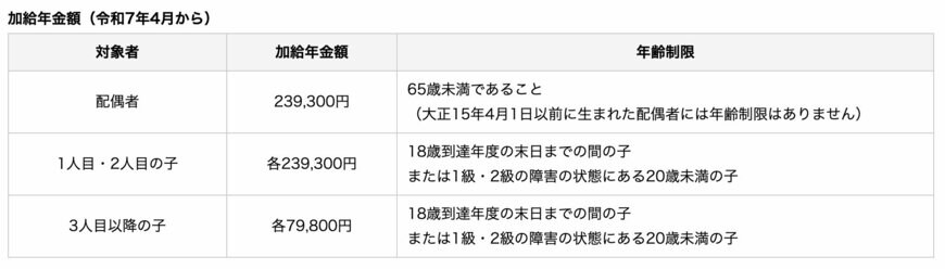 出所：日本年金機構「加給年金額と振替加算」