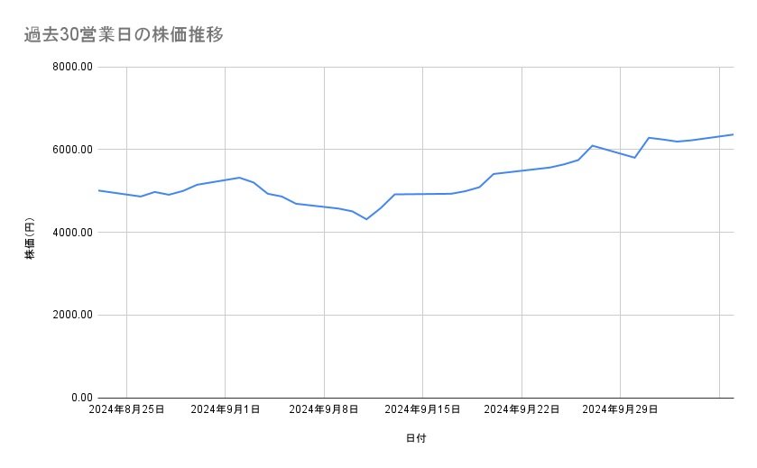 出所：各種資料をもとに筆者作成