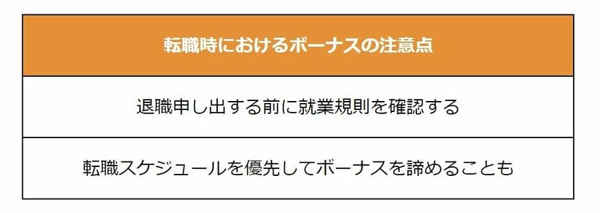 出所：LIMO編集部作成