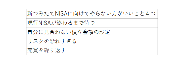 出所：筆者作成