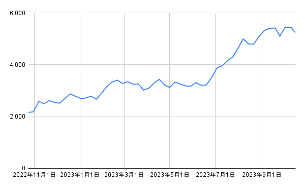 出所：各種資料をもとに筆者作成