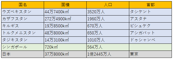 出所：筆者作成