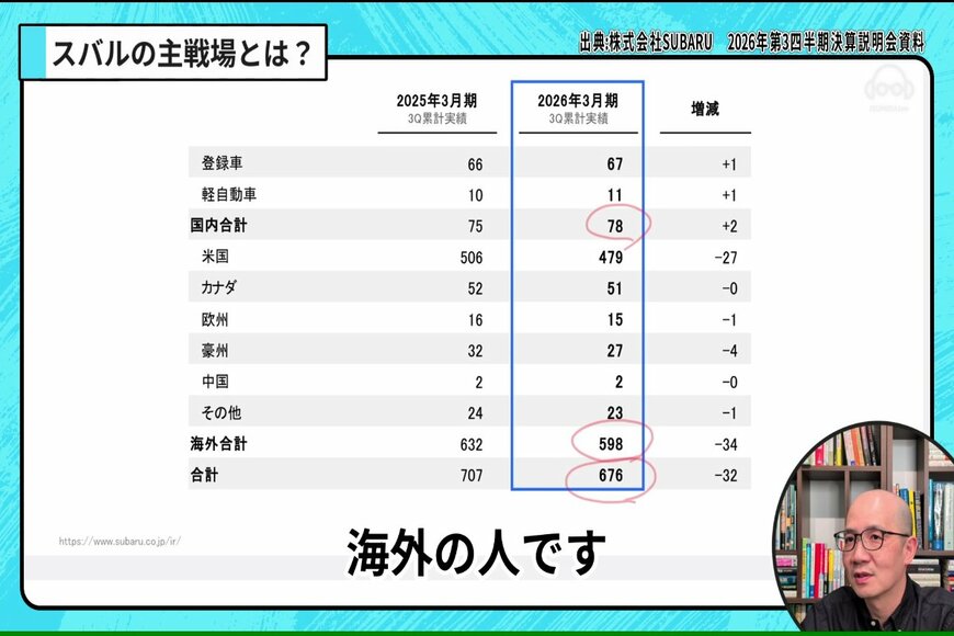 出所：イズミダイズム