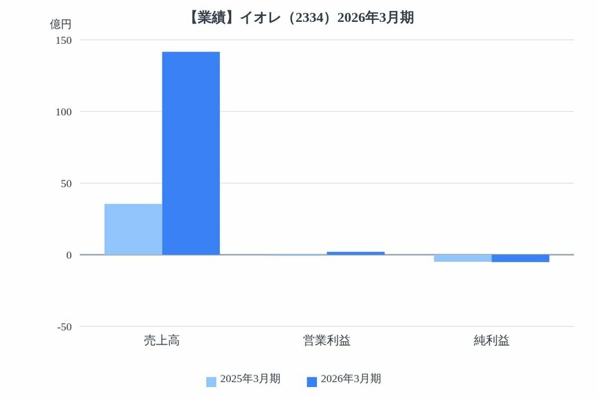 出所：各種資料をもとにLIMO編集部作成