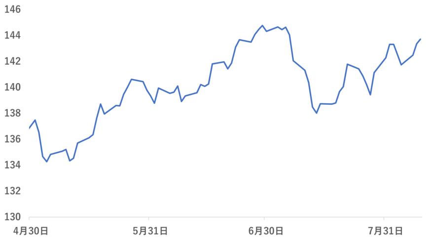 出所：各種資料をもとに筆者作成