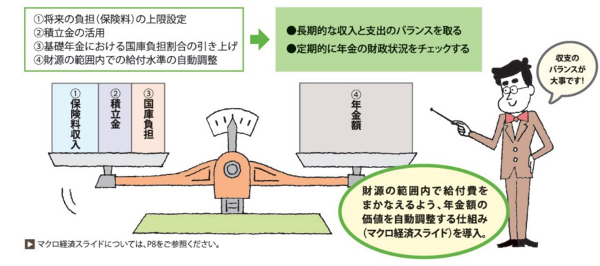 出典：日本年金機構「知っておきたい年金のはなし」