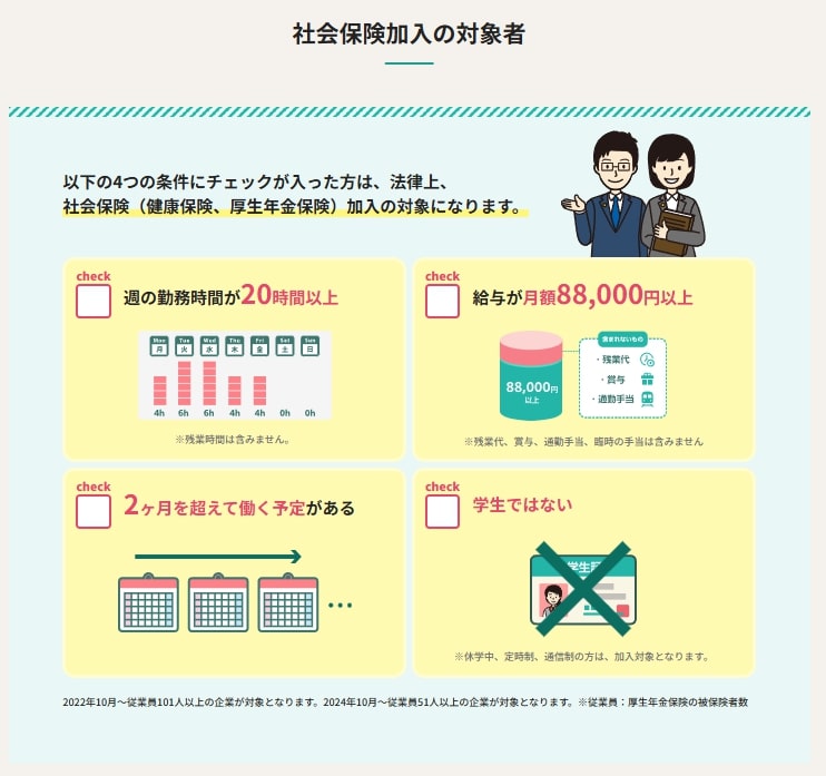 出所：厚生労働省「社会保険加入のメリットや手取りの額の変化について」