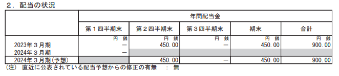 出所：SMC「2024年3月期 第1四半期決算短信」