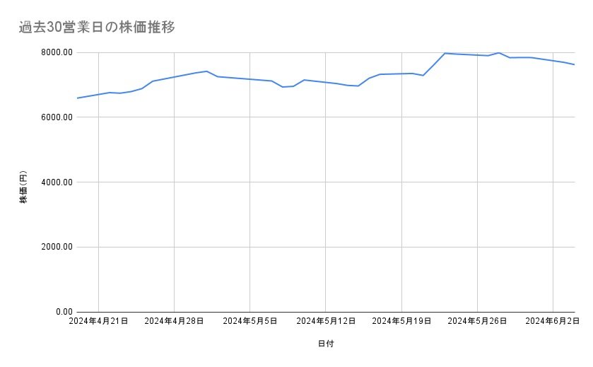 出所：各種資料をもとに筆者作成