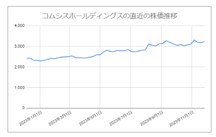 出所：各種資料をもとにLIMO編集部作成