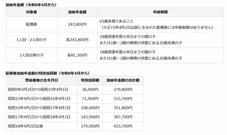 出所：日本年金機構「加給年金額と振替加算」