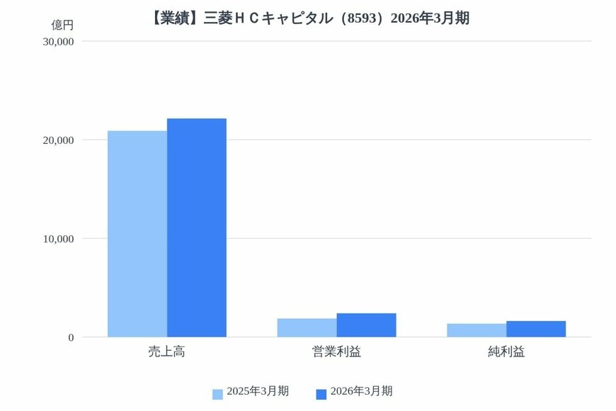 出所：各種資料をもとにLIMO編集部作成
