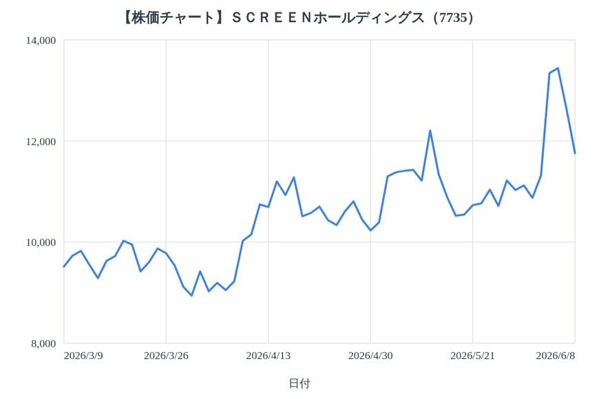 出所：各種資料をもとにLIMO編集部作成
