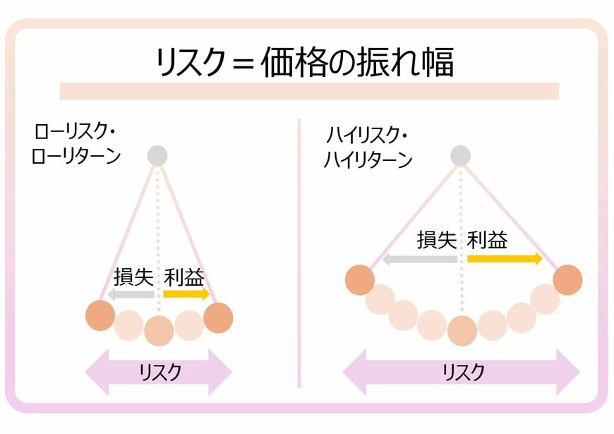 出所：筆者作成
