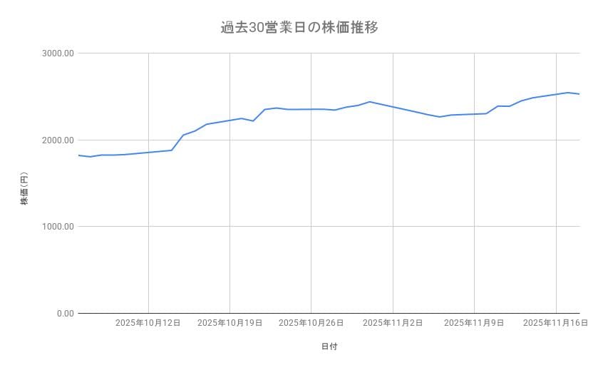 出所：各種資料をもとに筆者作成