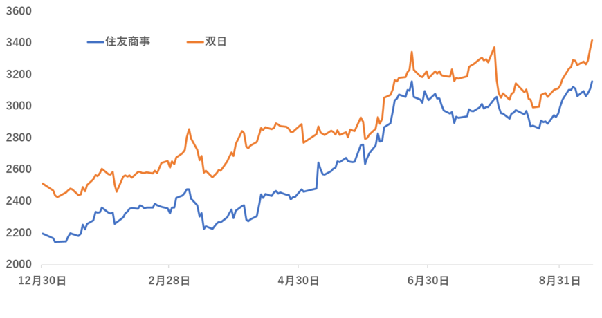 出所：各種資料をもとに筆者作成