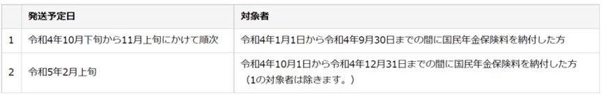 出所：日本年金機構「令和4年分社会保険料（国民年金保険料）控除証明書の発送予定をお知らせします」
