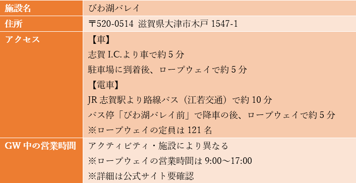 画像出所：筆者作成