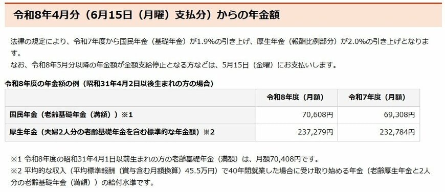 出所：日本年金機構「令和8年4月分からの年金額等について」