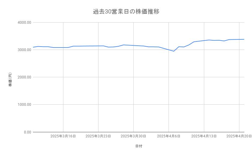 出所：各種資料をもとに筆者作成