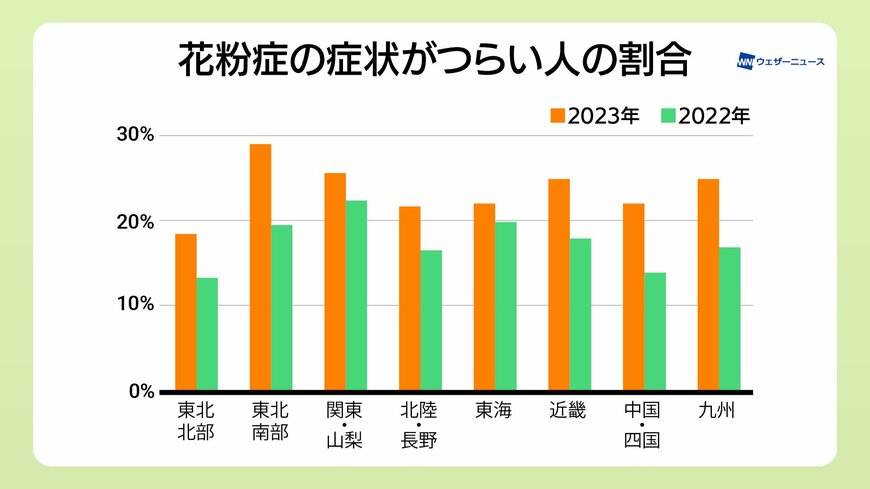 出所：ウェザーニューズ