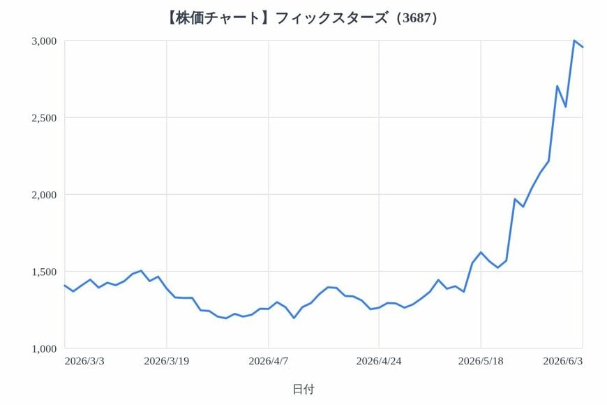 出所：各種資料をもとにLIMO編集部作成