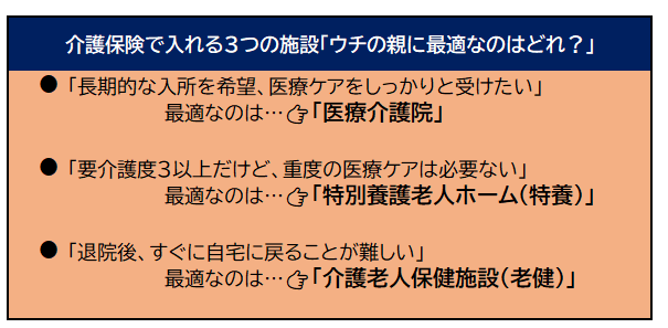 出所：LIMO編集部作成