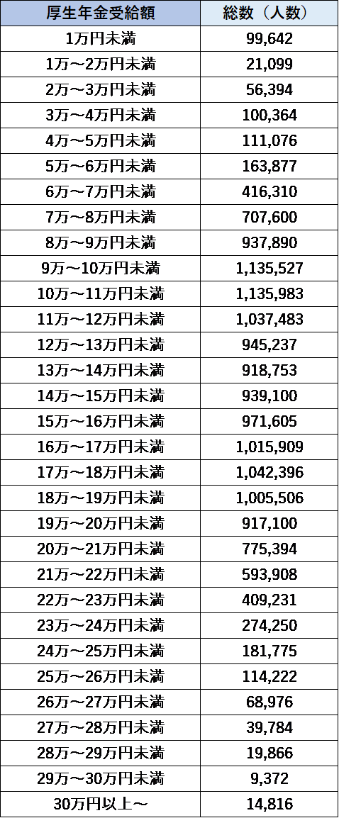 出所： 厚生労働省 「令和3年度厚生年金保険・国民年金事業の概況」をもとに筆者作成