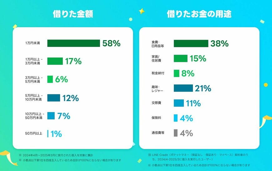 出所:LINEヤフー株式会社