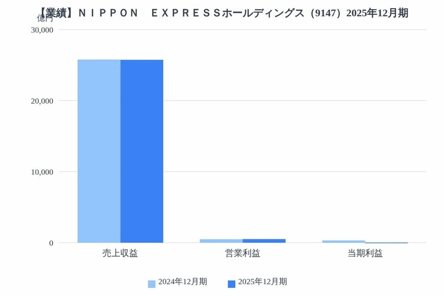 出所：各種資料をもとにLIMO編集部作成