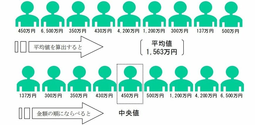 出典：金融広報中央委員会「家計の金融行動に関する世論調査［二人以上世帯調査］ 令和3年調査結果」　