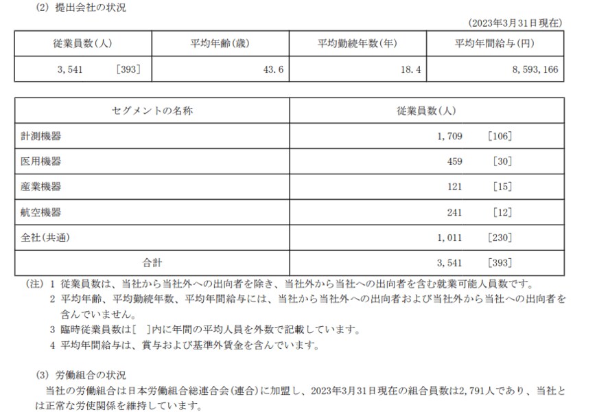 出所：島津製作所「有価証券報告書」