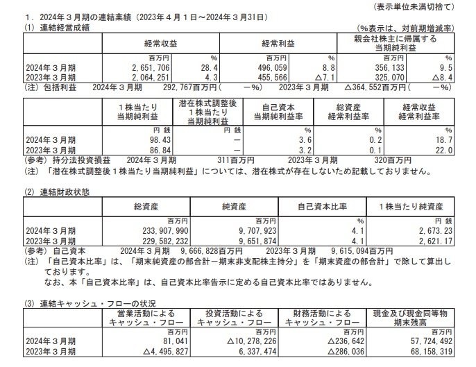 ゆうちょ銀行の連結業績の表