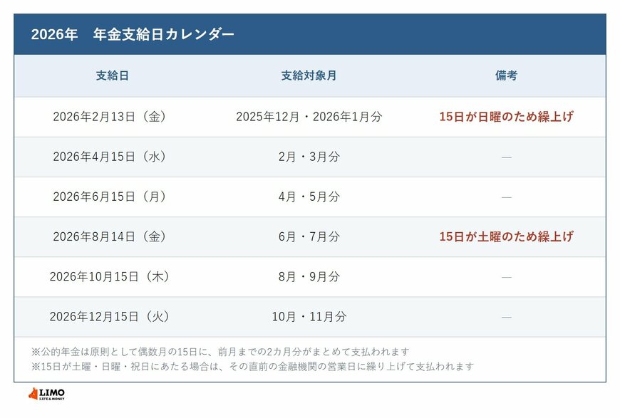2026年 年金支給日カレンダー