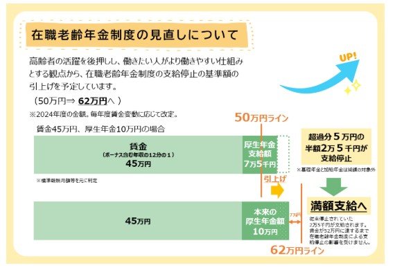 在職老齢年金制度の見直し